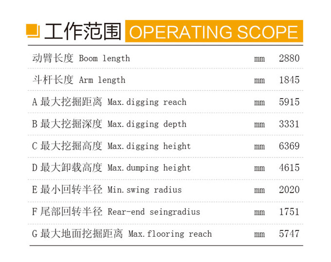 乐虎88国际DLS865-9A 5.8吨轮式液压挖掘机工作范围