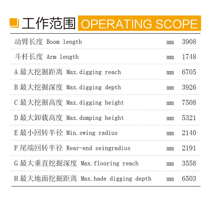 乐虎88国际DLS100-9A 9.7吨轮式液压挖掘机工作范围