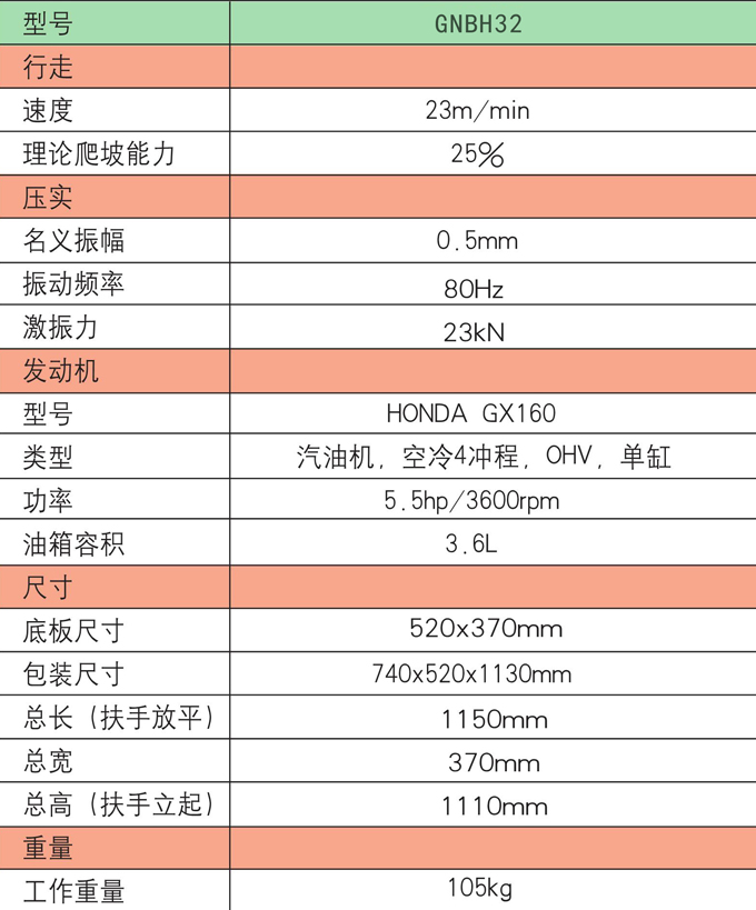 乐虎88国际GNBH32双向平板夯产品参数
