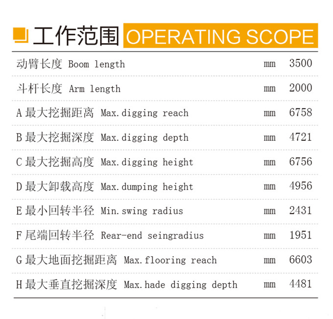 乐虎88国际DLS880-9A 7.2吨轮式液压挖掘机工作范围