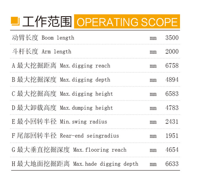 乐虎88国际DLS880-9B 7吨履带式液压挖掘机工作范围