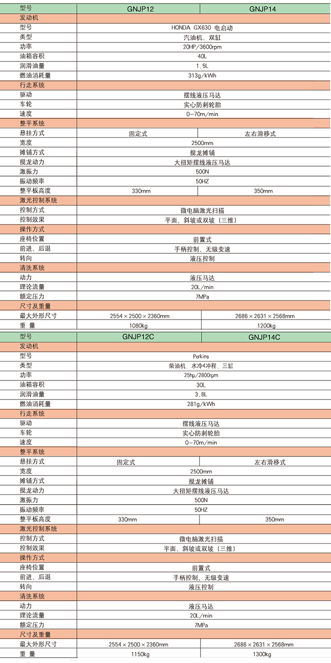 乐虎88国际激光扫描混凝土摊铺整平机