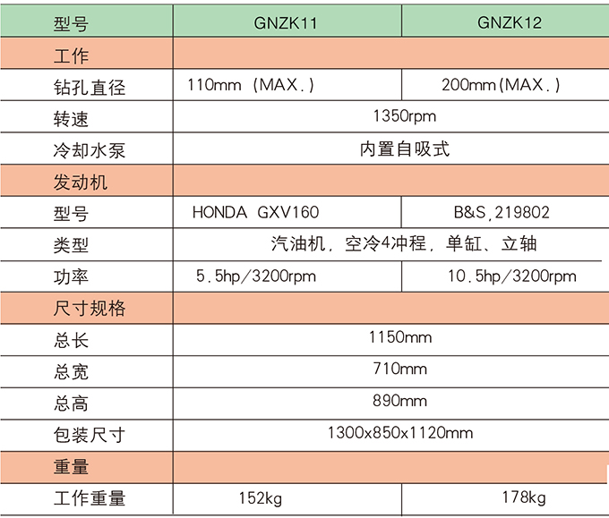 乐虎88国际钻孔取芯机参数