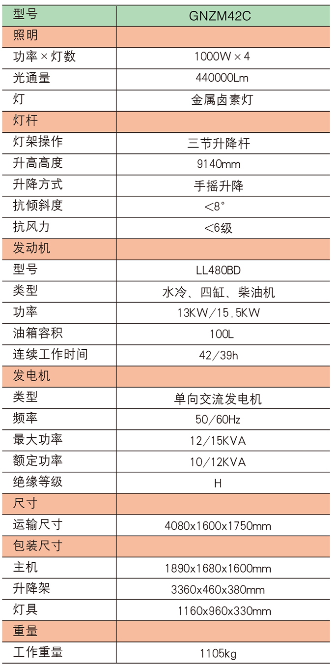 乐虎88国际GNZM42C手动升降拖车式照明车参数