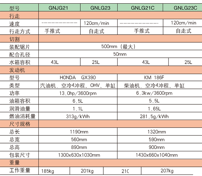 乐虎88国际路面切割机参数