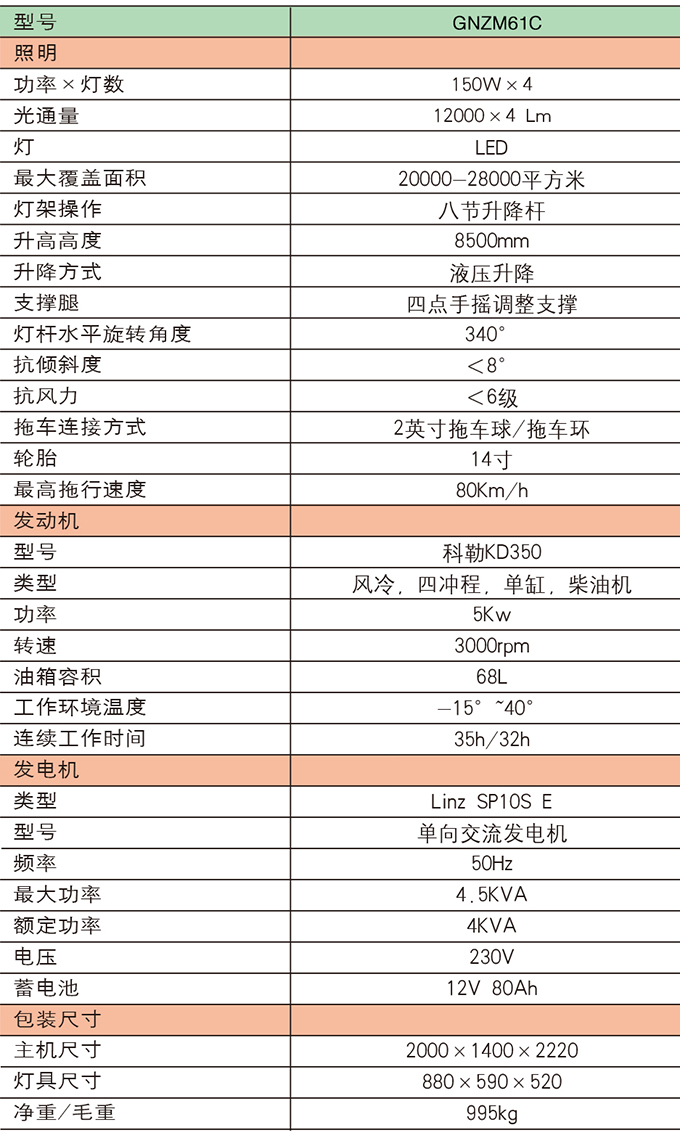 乐虎88国际GNZM61C液压升降拖车式照明车参数