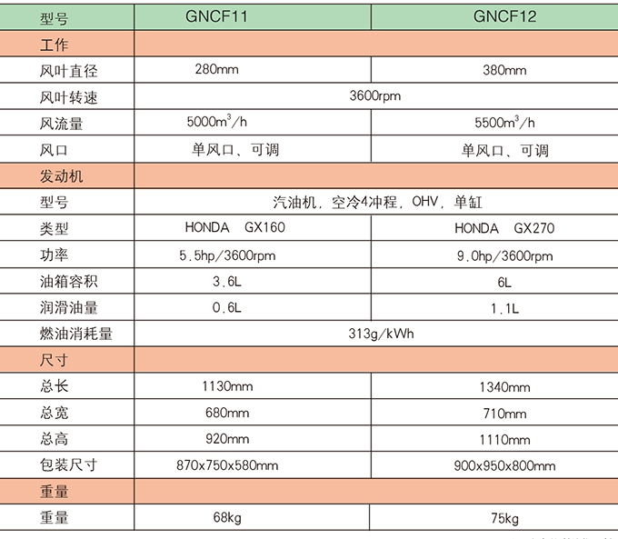 乐虎88国际GNCF11  12路面吹风机参数