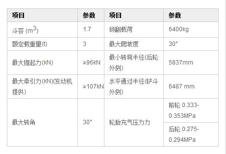 乐虎88国际DLZ936装载机参数